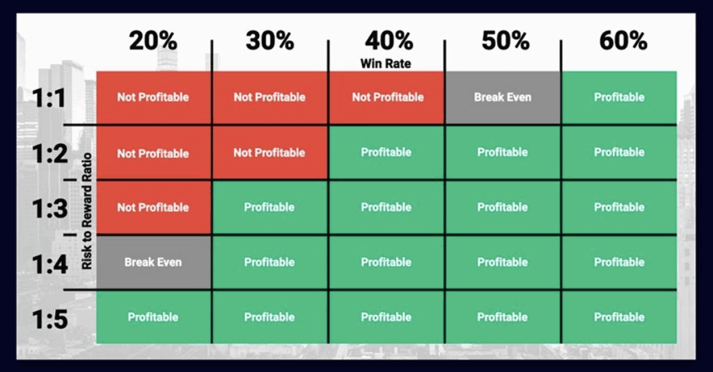 визуализация распределения рисков